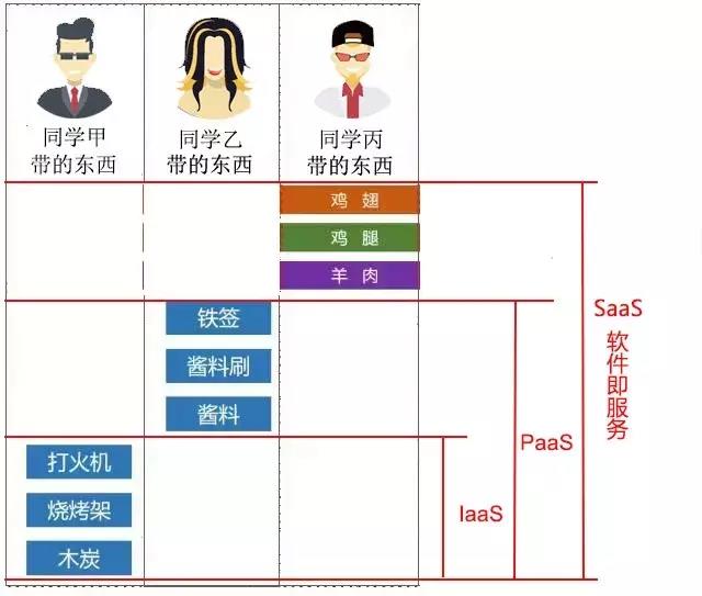 业界迫切需求、中国新基建关键技术——云计算