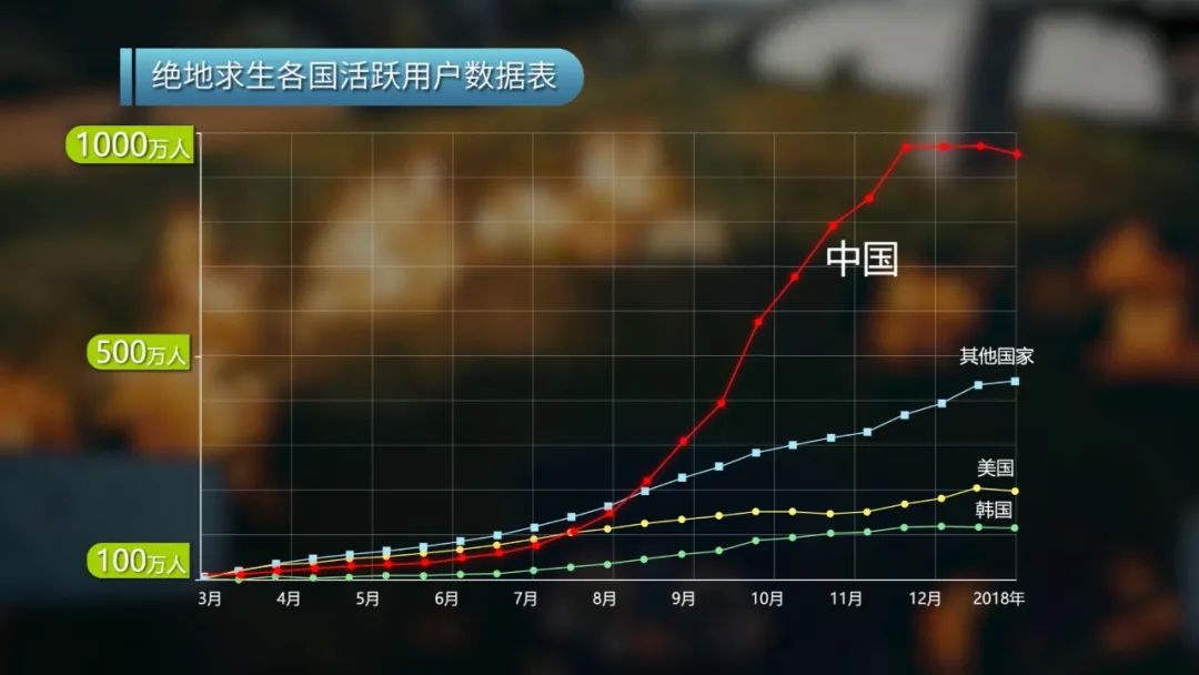 吸金狂魔“Steam”养成记