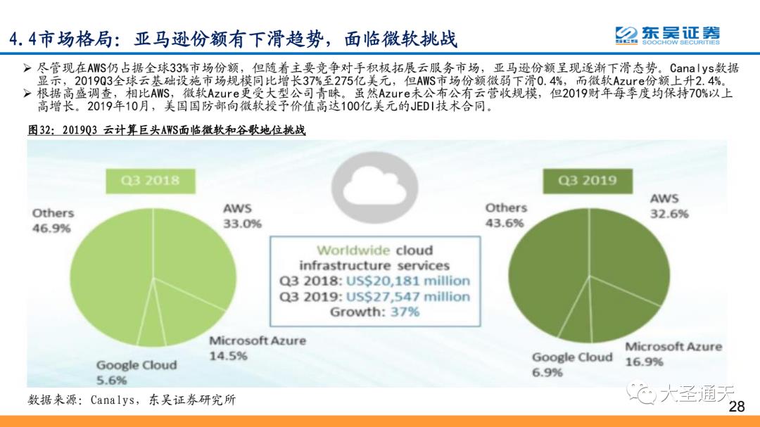 云计算行业专题报告之AWS深度解析