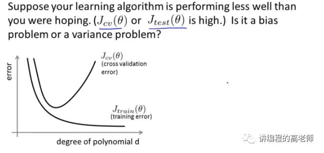 怎样快速判断不好的机器学习算法是高偏差还是高方差？-ML Note 6