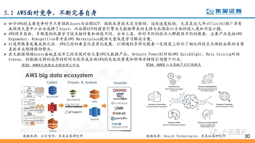 云计算行业专题报告之AWS深度解析