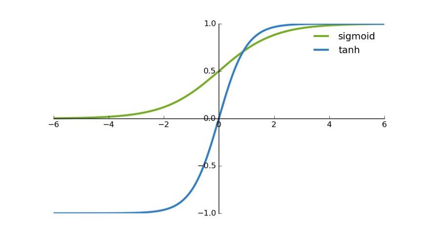 神经网络最常用的10个激活函数，一文详解数学原理及优缺点