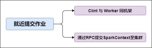 Spark底层执行原理详细解析(深度好文，建议收藏)