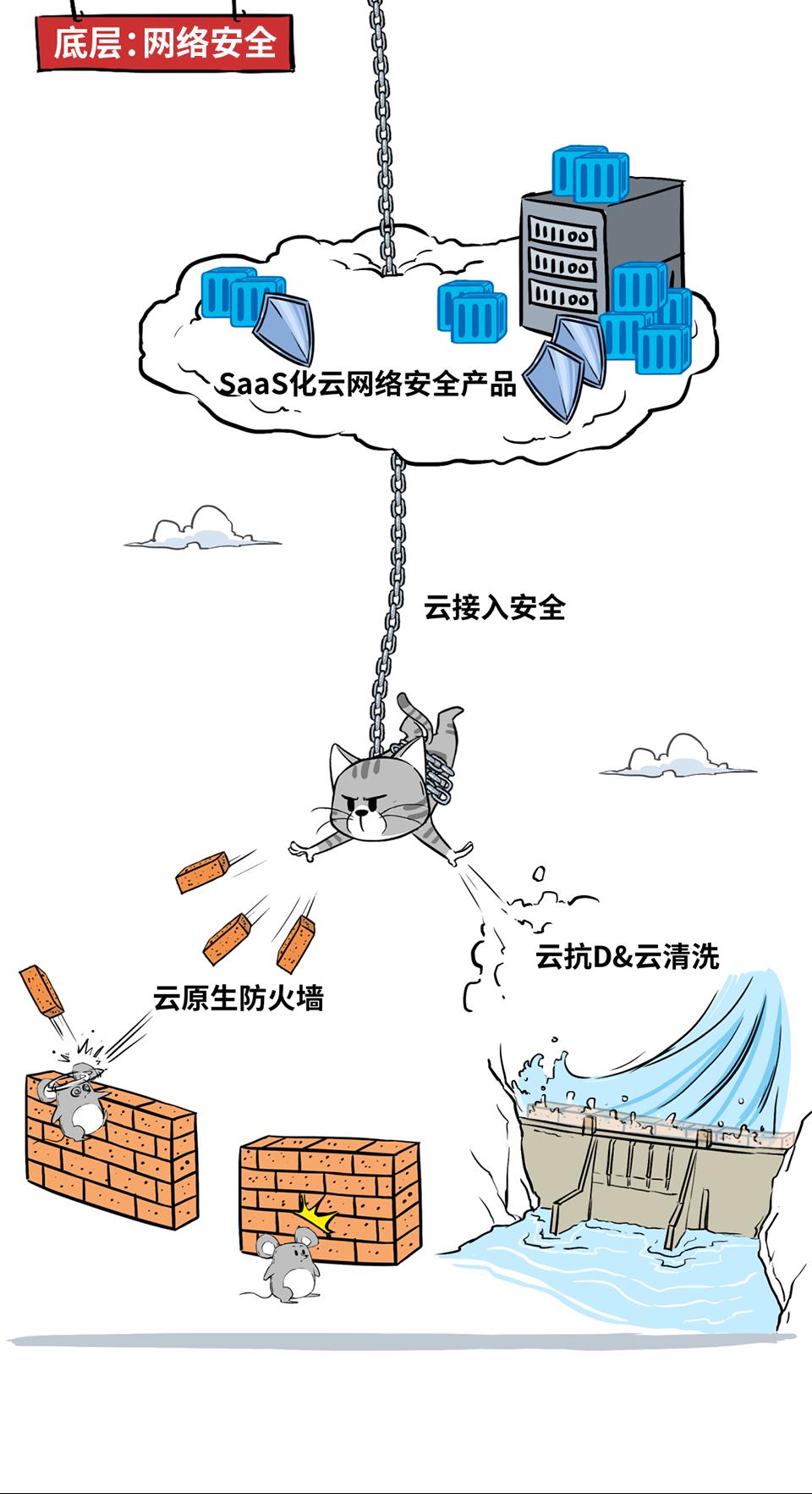 我们要云原生，不要「云夹生」