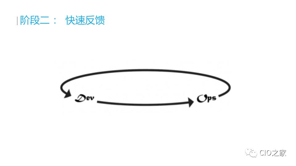 云原生应用与容器架构