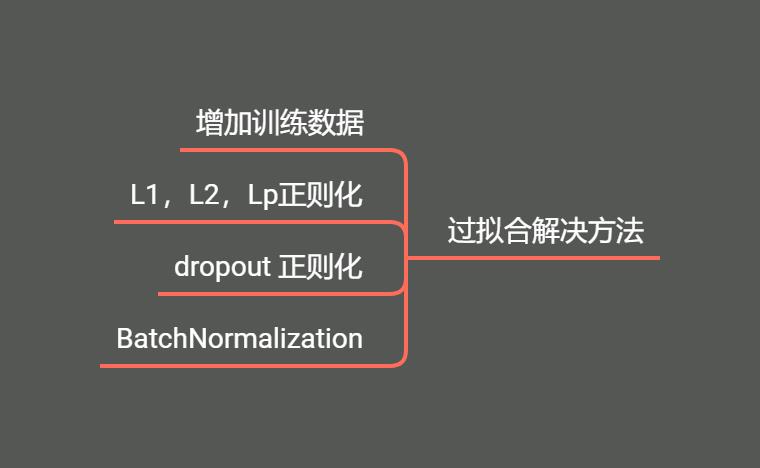 面试篇——机器学习综合面试题