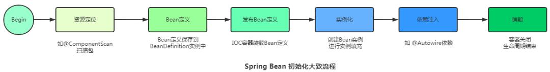 干货 | 3月跳槽季，Java面试必读之Spring十三问