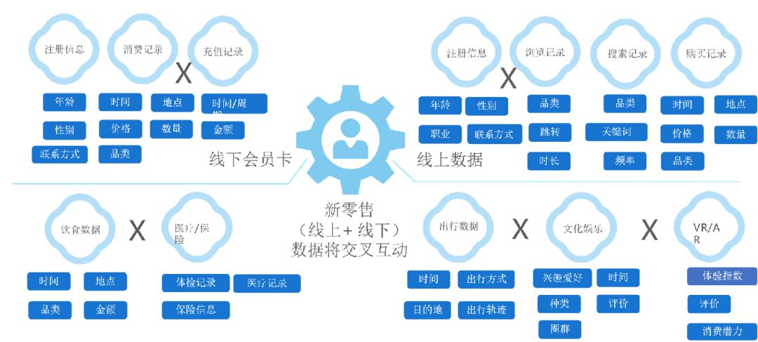 万字长文：以业务为核心的云原生体系建设