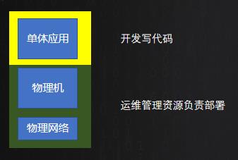 万字长文：以业务为核心的云原生体系建设