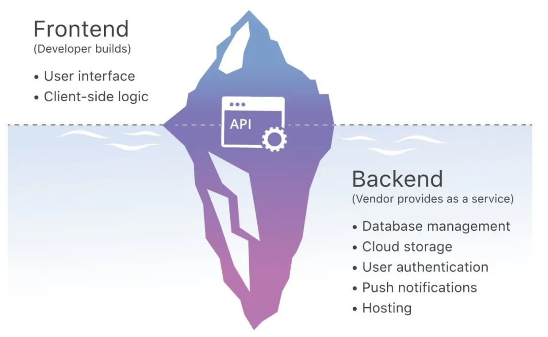 当红“Serverless”，你了解多少？