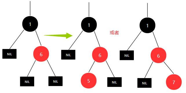 红黑树解析