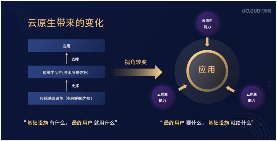 拥抱云原生，Serverless技术还能这样用在容器服务中