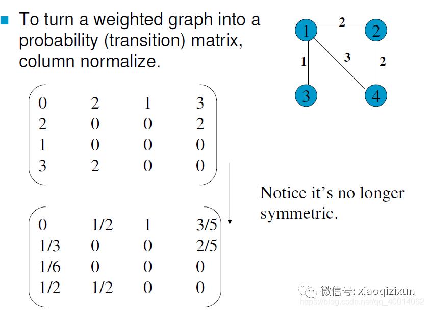 马尔科夫聚类算法