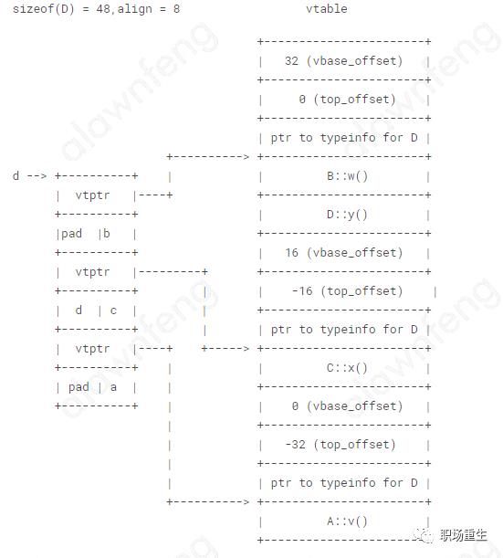 C++内存管理全景指南