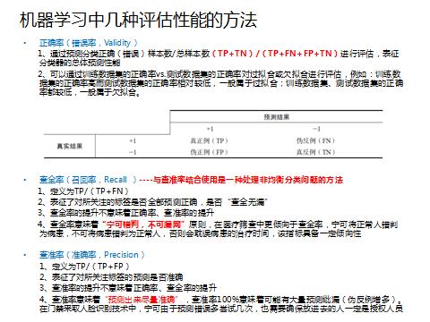 干货！28张PPT讲清楚主流机器学习算法概述