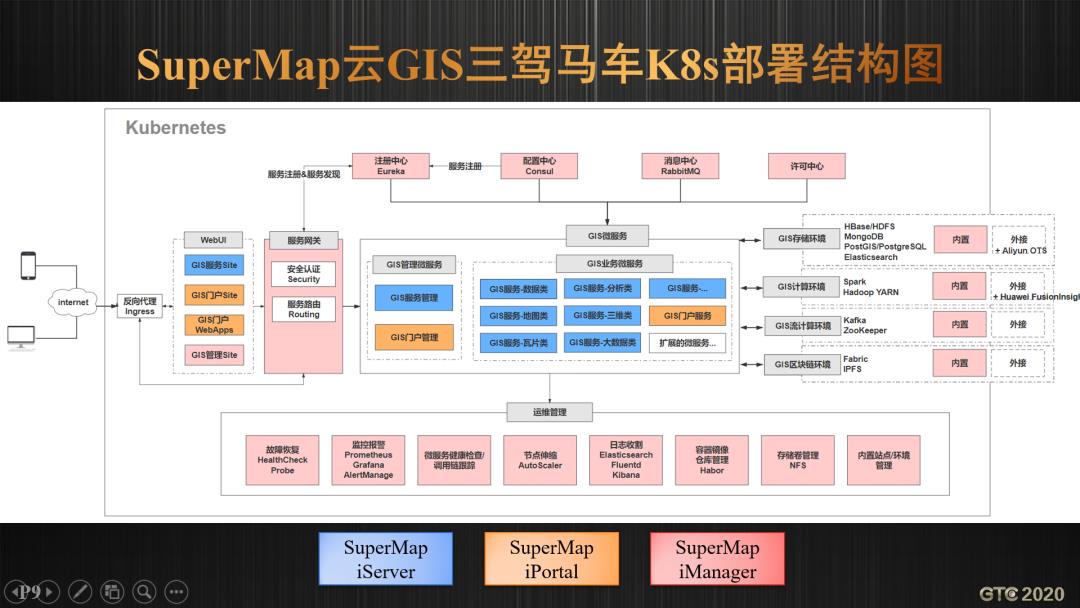 胡中南：云原生GIS技术新进展 | GTC专题论坛报告(视频+PPT+速记)