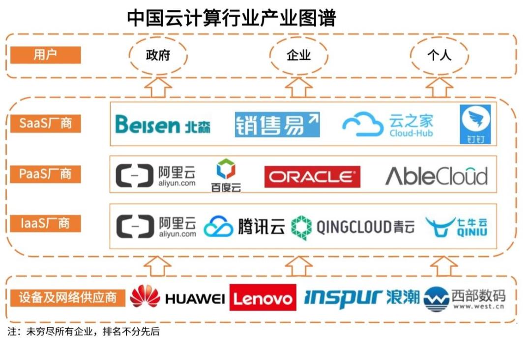 业界迫切需求、中国新基建关键技术——云计算