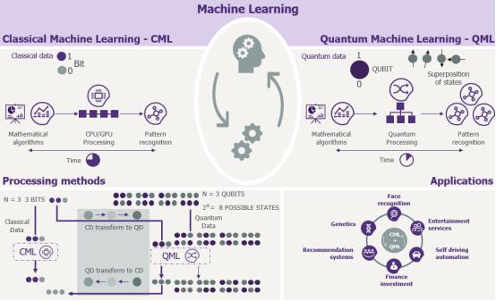 量子机器学习将首次用于癌症治疗！CQC再下一城