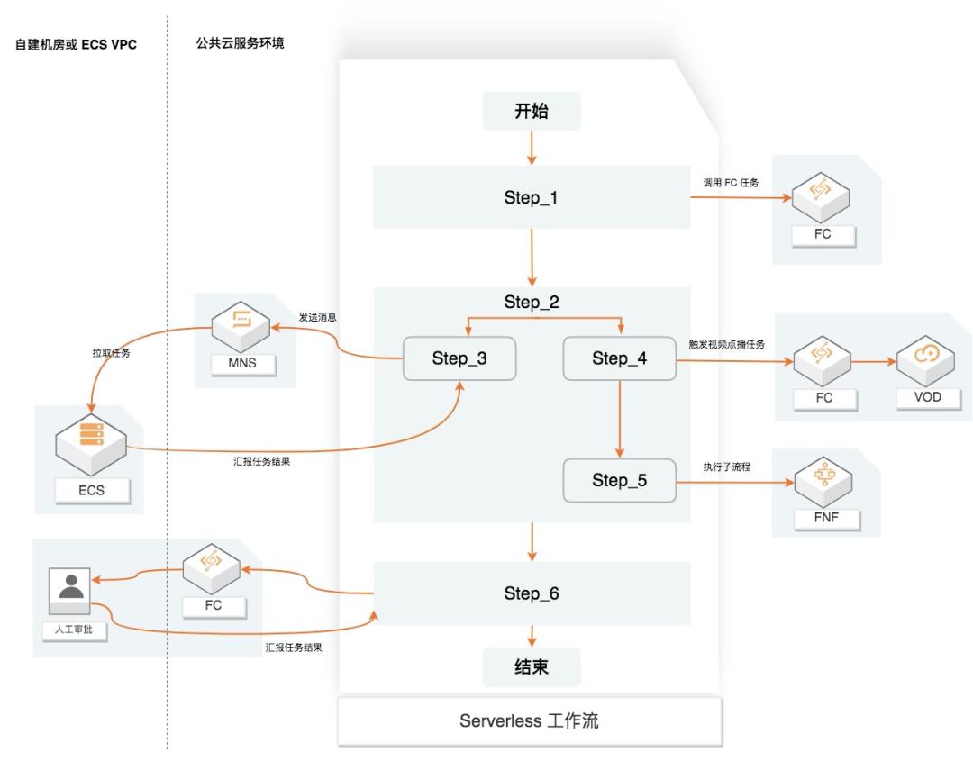 阿里云资深技术专家易立：我对云原生软件架构的观察与思考