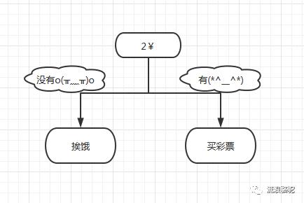 perl 第12弹 判断结构