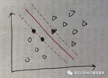 机器学习3：支持向量机SVM之理论篇（上）