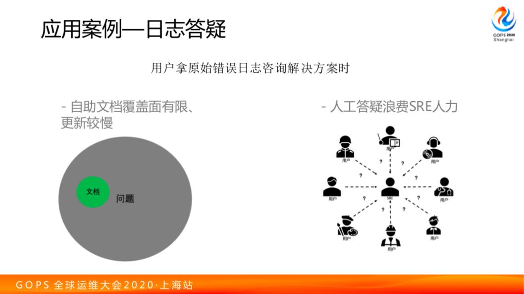 阿里运维秘籍：自然语言处理在 AIOps 中的融合应用