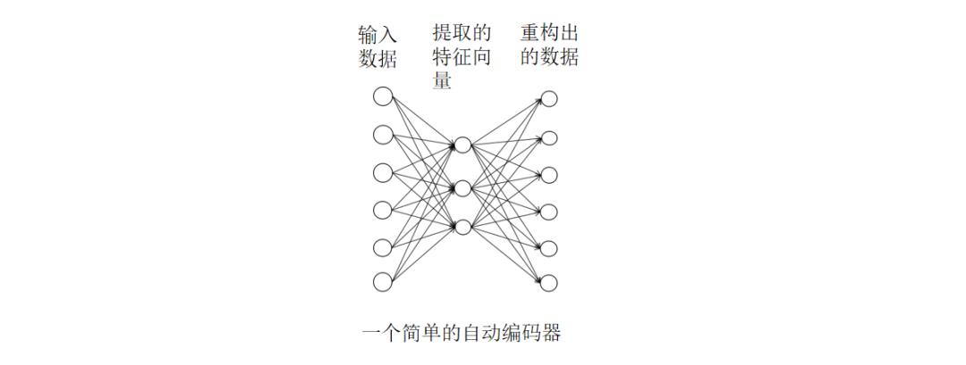 《机器学习-原理、算法与应用》配套PPT第四部分（深度学习概论、自动编码器、强化学习、聚类算法、半监督学习等）