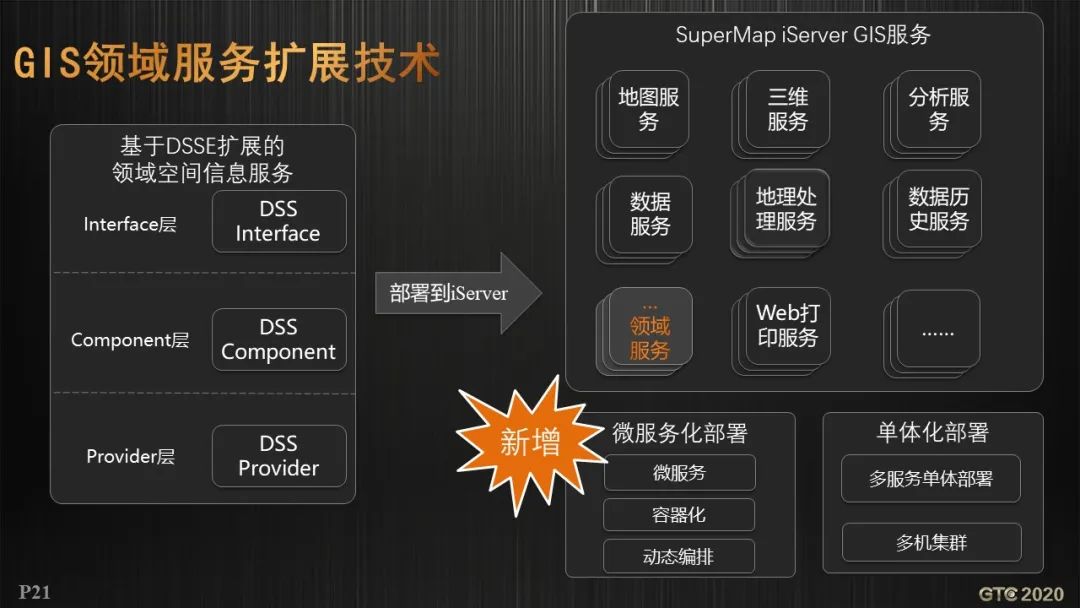 胡中南：云原生GIS技术新进展 | GTC专题论坛报告(视频+PPT+速记)