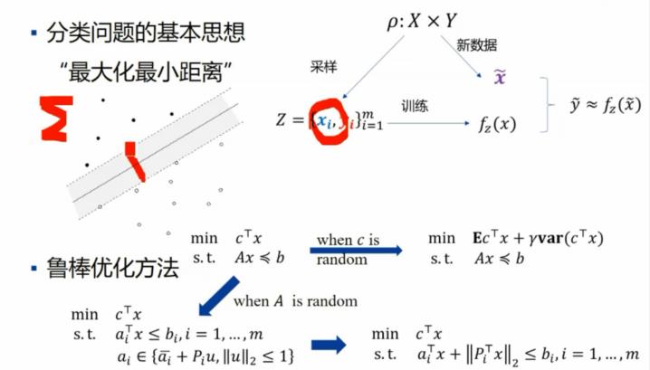 【宅家学习】上海交通大学自动化系黄晓霖副教授：机器学习稳健性研究及在医学影像处理中的应用