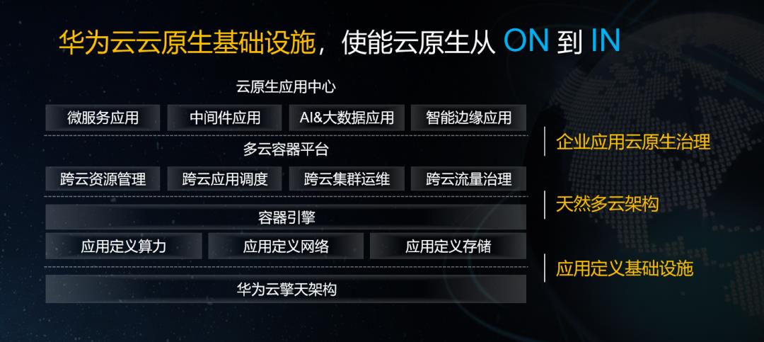 大厂紧抓不放，创业者纷纷入局，云原生到底有什么魔力？ | 36氪新风向