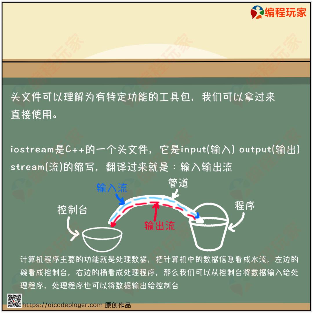 【C++】看漫画学C++02话