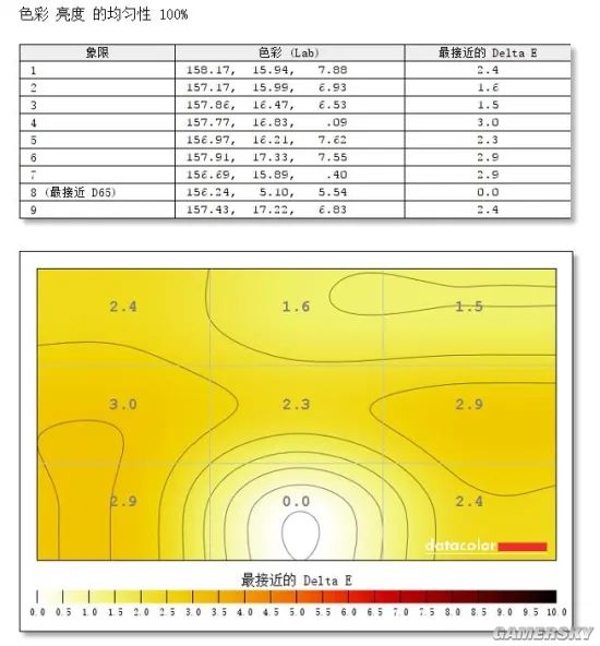 实测 | RTX 3080显卡微星强袭2 GE76游戏本 移动玩家无需再眼馋台式机