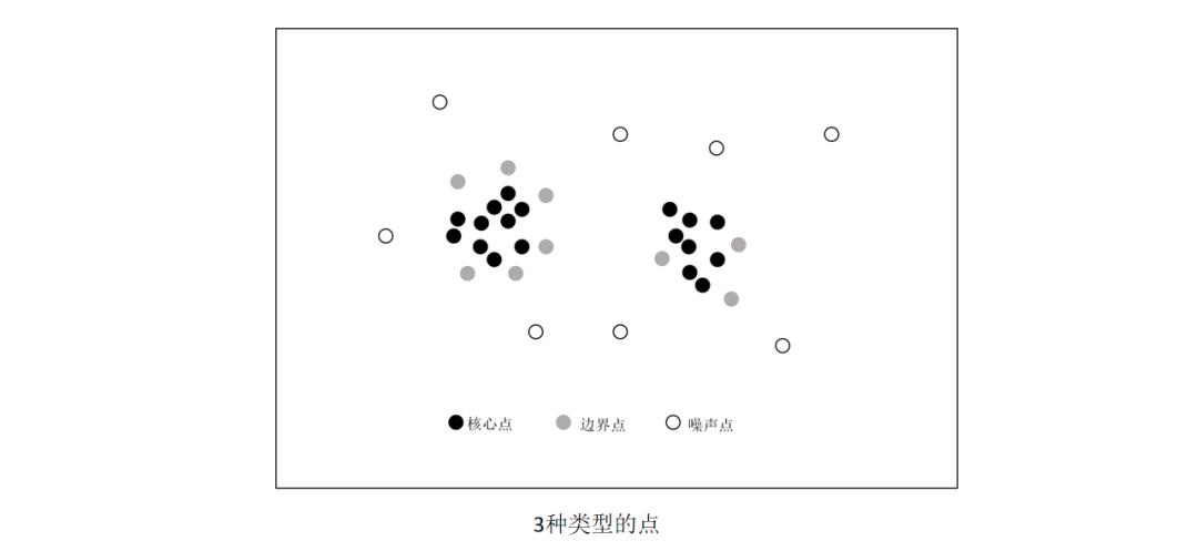 《机器学习-原理、算法与应用》配套PPT第四部分（深度学习概论、自动编码器、强化学习、聚类算法、半监督学习等）