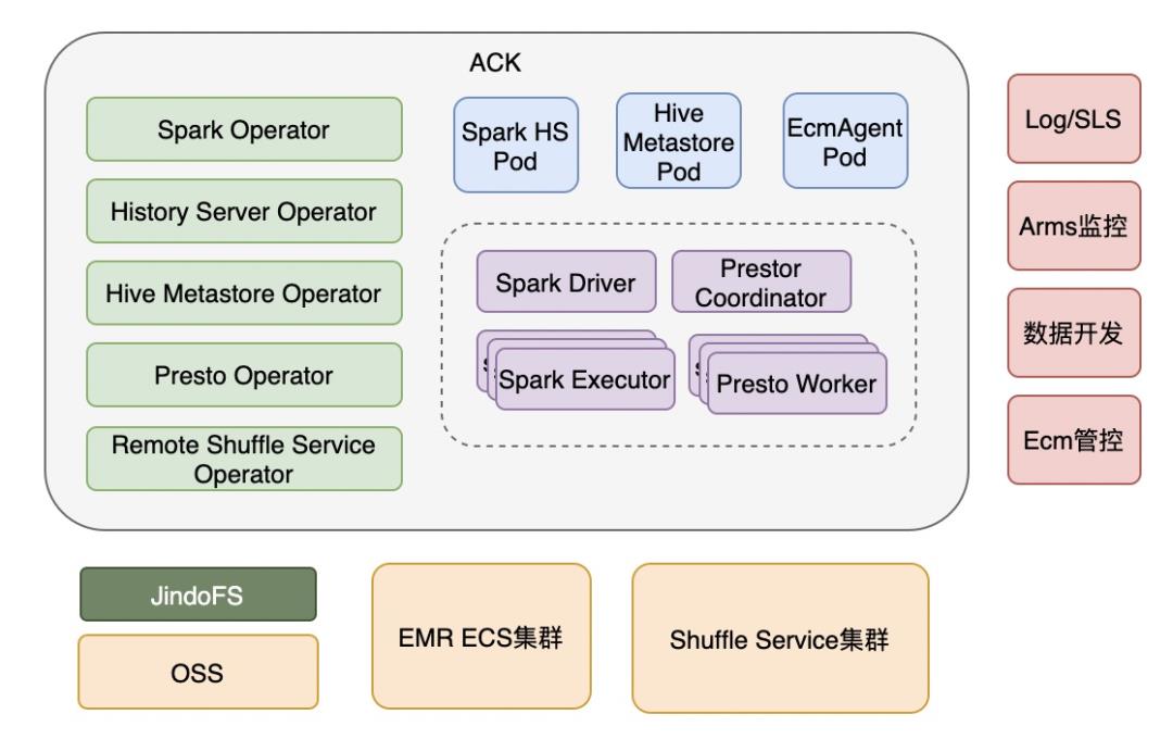 如何实现Spark on Kubernetes？