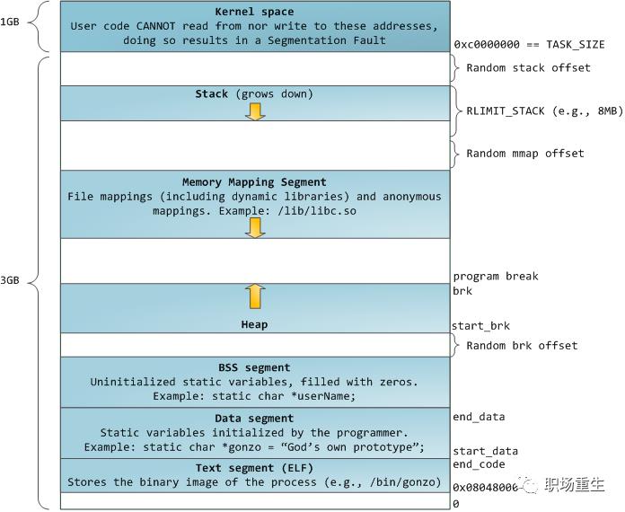 C++内存管理全景指南