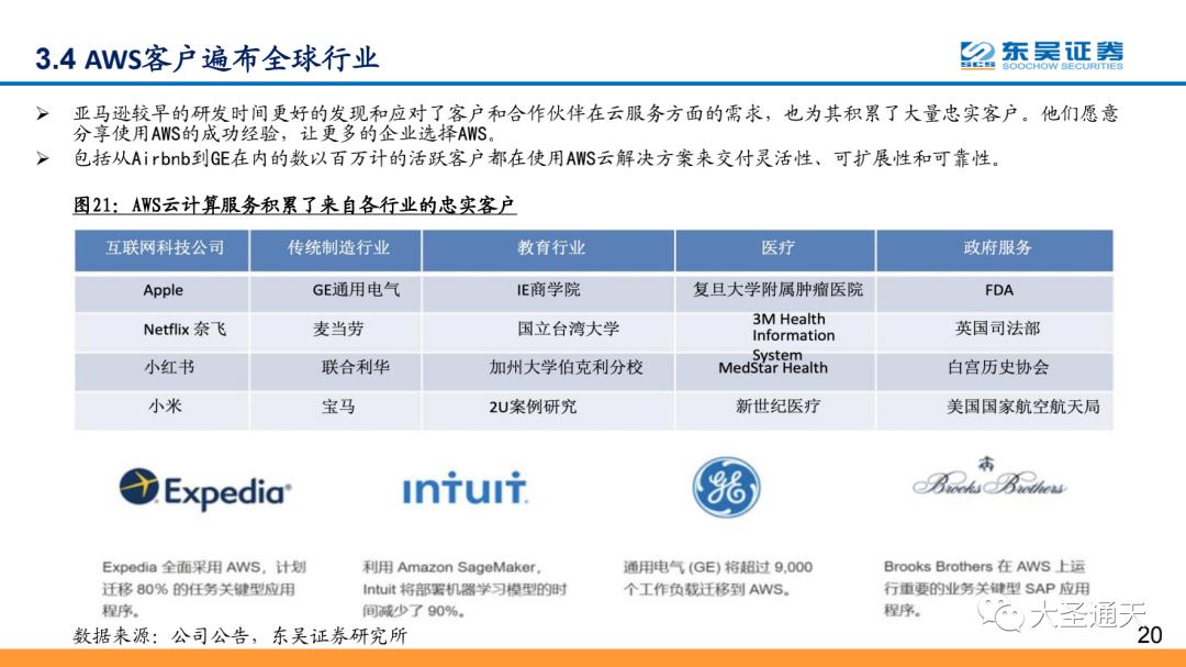 云计算行业专题报告之AWS深度解析