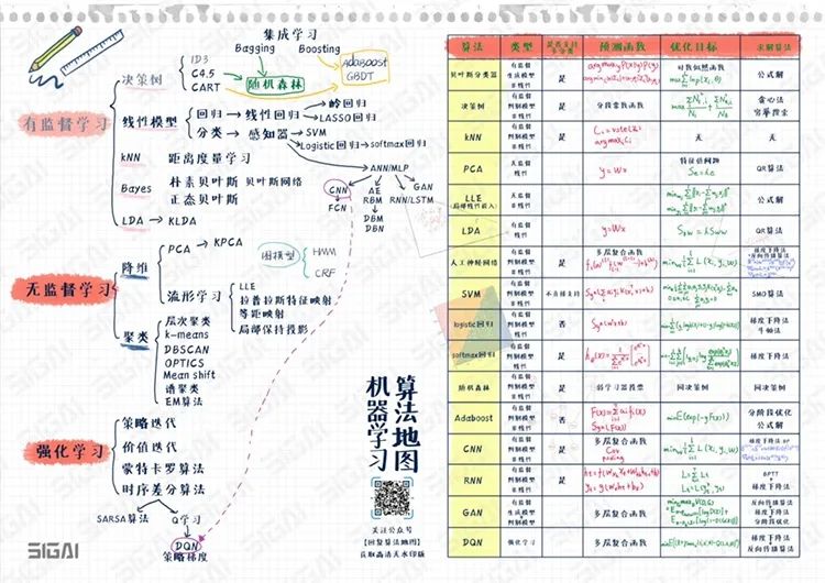 一文读懂什么是机器学习