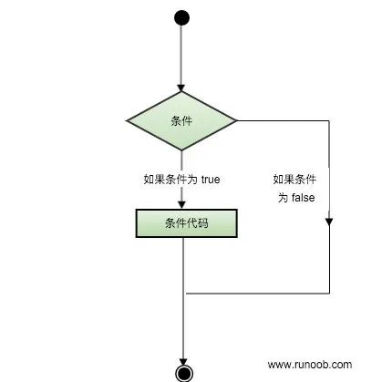 一文让你学完C++，干货收藏！！！