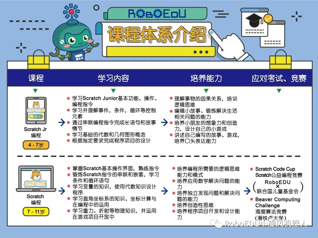 STEAM机器人赛事“扛把子”的Botball竞赛即将开始，速度了解！