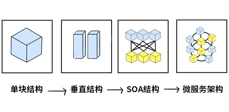 云原生和微服务，让SaaS成了精！