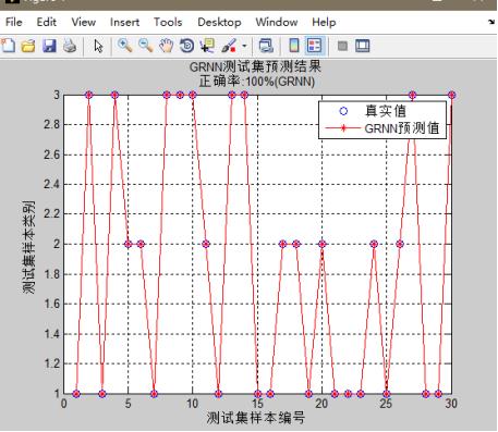 GRNN神经网络(Matlab)