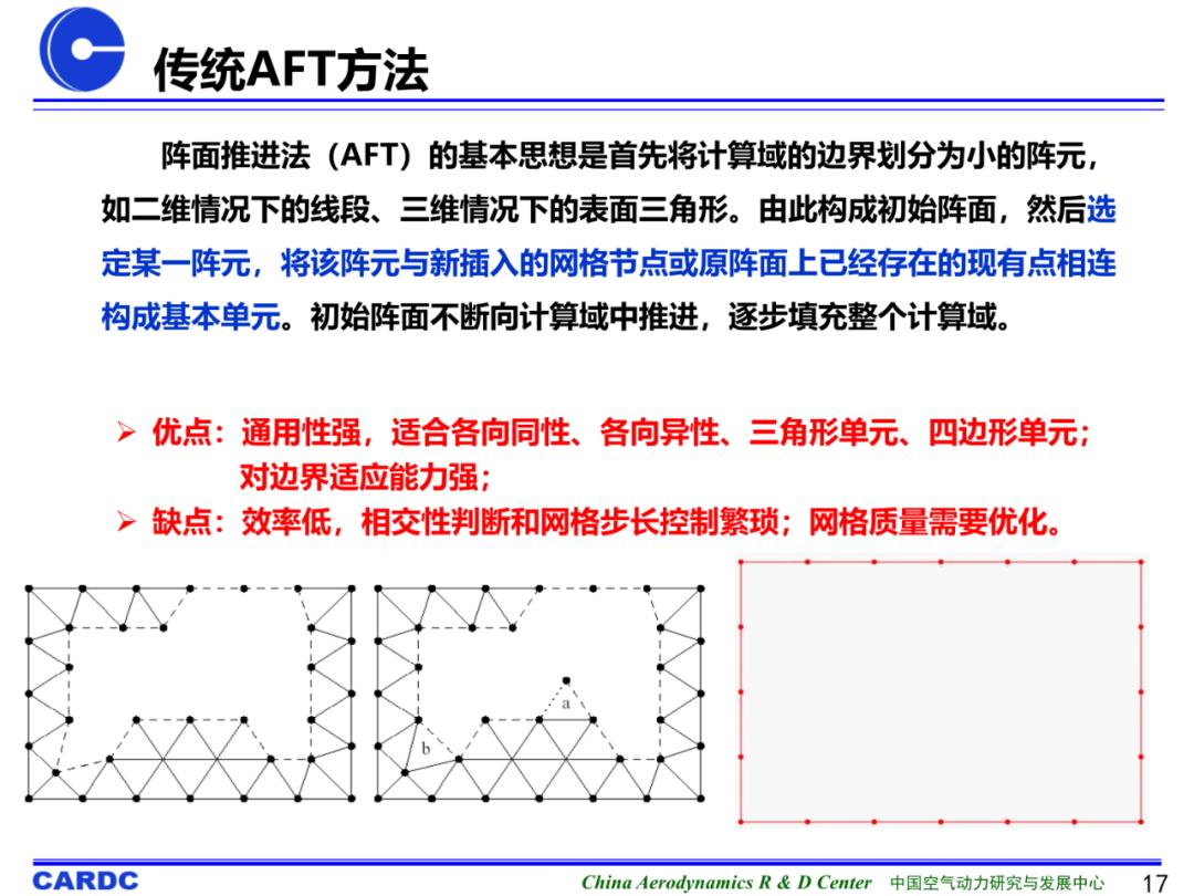 基于机器学习的非结构网格生成技术研究进展及初探