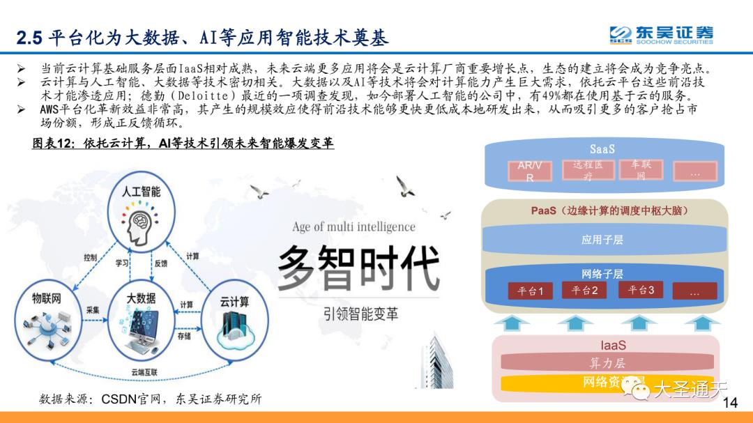 云计算行业专题报告之AWS深度解析