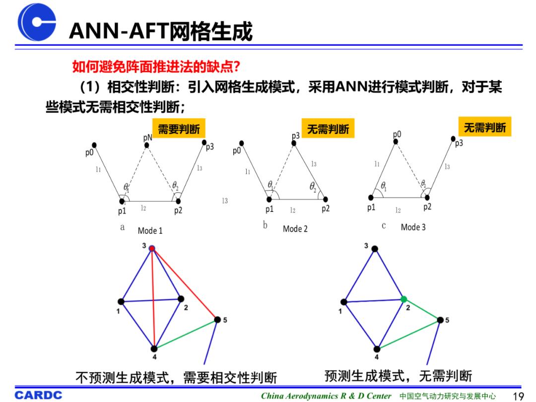 基于机器学习的非结构网格生成技术研究进展及初探