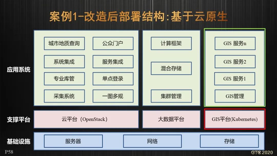 胡中南：云原生GIS技术新进展 | GTC专题论坛报告(视频+PPT+速记)