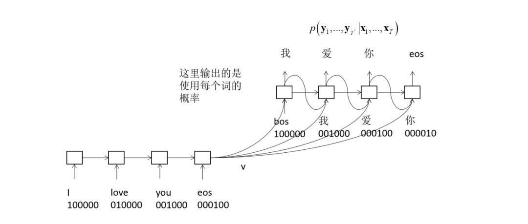 《机器学习-原理、算法与应用》配套PPT第四部分（深度学习概论、自动编码器、强化学习、聚类算法、半监督学习等）