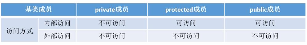 《逆袭进大厂》之C++篇49问49答(绝对的干货)，必须收藏