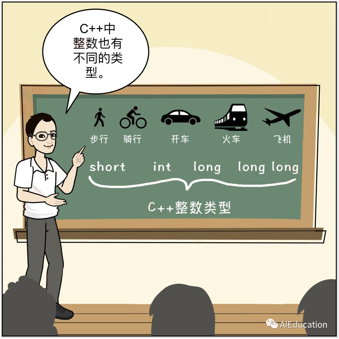 【C++】看漫画学C++08话