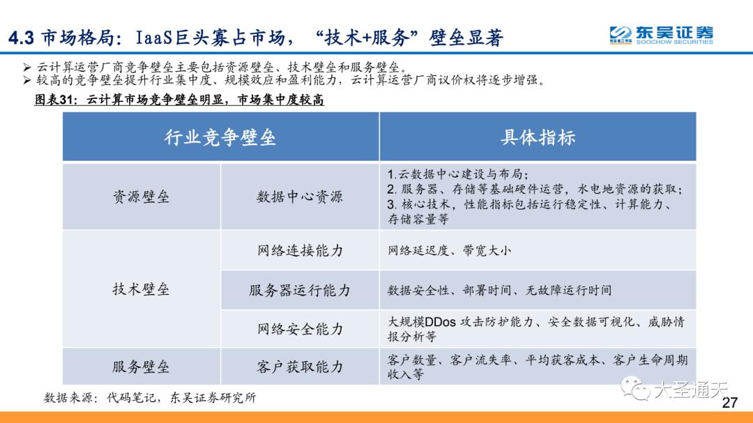 云计算行业专题报告之AWS深度解析