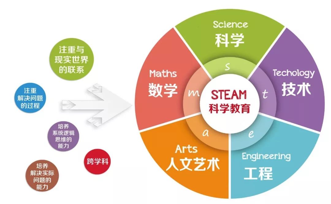 学会读STEAM绘本，让孩子像工程师一样思考问题！